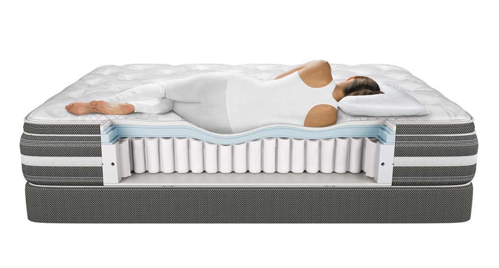 Purchasing the Perfect Mattress Life in Motion Chiropractic